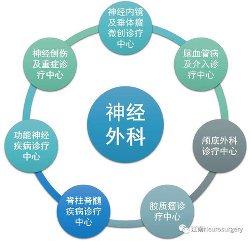 爭創國家隊，這家醫院神經外科定下技術推廣小目標